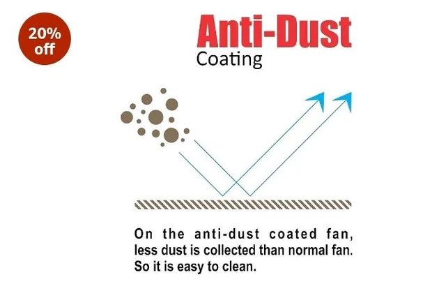ACTIVA Corolla 900 MM Ceiling Fan High Speed Motor Air Delivery Large Sweep, BEE & BIS Approved with Anti Dust Coating come with 2 Years Warranty (Pearl Ivory)