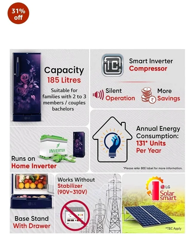 LG 185 L, 4 Star, Smart Inverter, Direct Cool Single Door Refrigerator (GLD1945ZOBE, Blue Euphoria, Base stand with Drawer)
