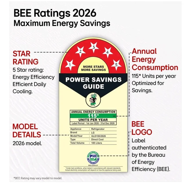 LG Smart Choice 185 L, 5 Star, Smart Inverter, Direct Cool Single Door Refrigerator (GLD1956ZAEL, Emerald Lotus, Base stand with Drawer, Runs on a Home Inverter,Fit Max Chiller Tray, 2026 Model)
Amazon's Choice