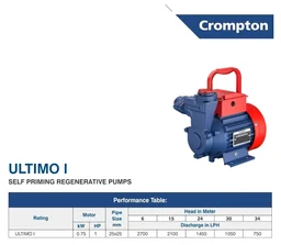 Crompton ULTIMO I | 1 HP | Residential Water Pump | Self Priming Regenerative | Single Phase |ADDS (Drip Proof Adapter) | Anti-Jam Winding Technology| 1 Year Manufacturer's Warranty