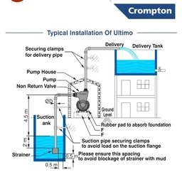 Crompton ULTIMO I | 1 HP | Residential Water Pump | Self Priming Regenerative | Single Phase |ADDS (Drip Proof Adapter) | Anti-Jam Winding Technology| 1 Year Manufacturer's Warranty