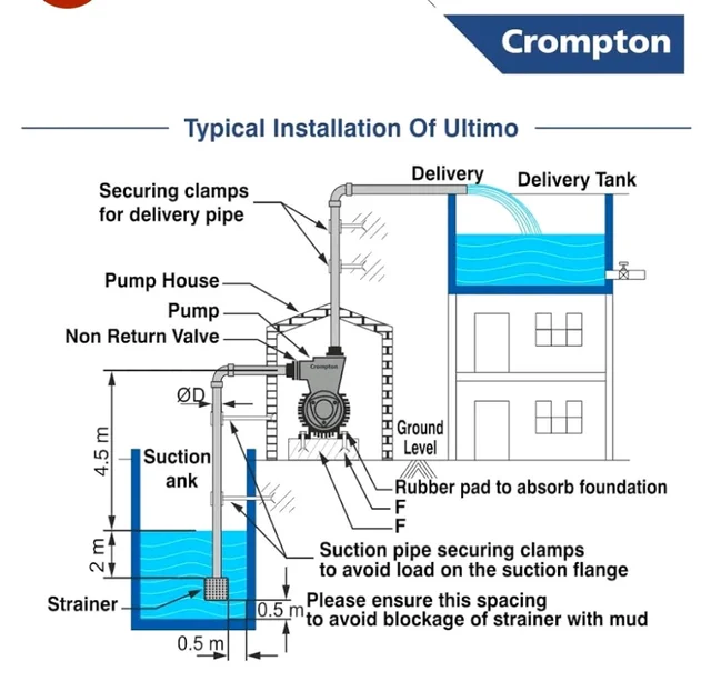 Crompton ULTIMO I | 1 HP | Residential Water Pump | Self Priming Regenerative | Single Phase |ADDS (Drip Proof Adapter) | Anti-Jam Winding Technology| 1 Year Manufacturer's Warranty