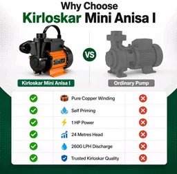 Kirloskar Mini Anisa I Centrifugal Water Pump, 1 HP, 24 Metres Head, 2600 LPH Discharge Capacity, Self Priming, Pure Copper Winding