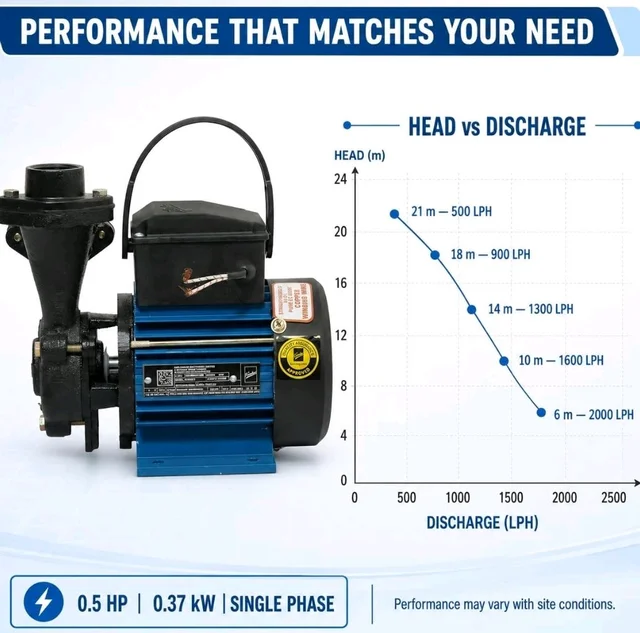 Kirloskar Annika II 0.5 HP Self Priming Water Pump for Home | Up to 21m Head, 2000 LPH, 25x25mm | Single Phase Copper Winding Pump for Overhead Tank | 12 Months Warranty