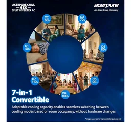 Acerpure Smart Choice Chill Neo 1 Ton 5 star AC5IPG61TN5W 7 in 1 Convertible, Ice Blast Mode, 4 way swing, Cooling @ 58 degree