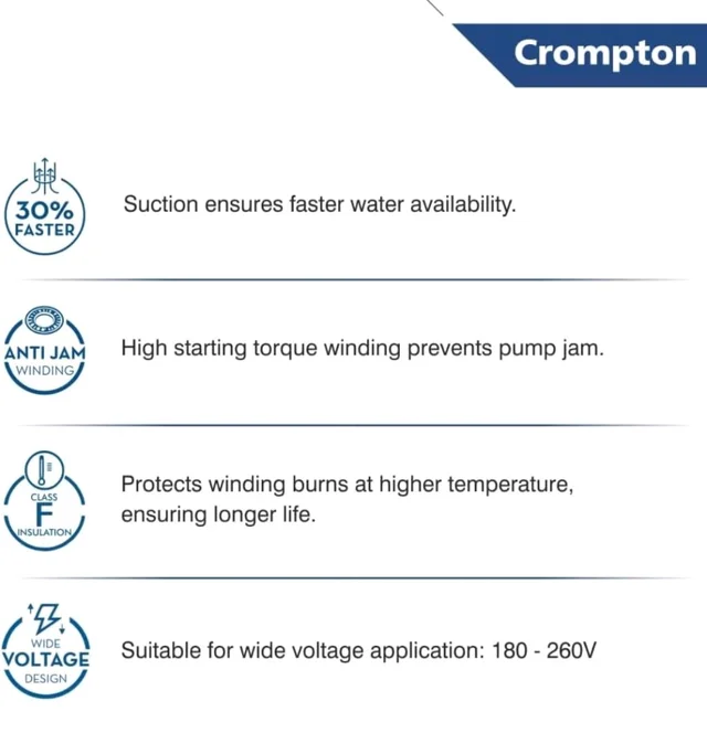 Crompton SWJ100AP-36 Plus | Water Pump | 1 HP | Self-Priming |Suction lift upto 8m | Anti-Jam Winding |F-Class Insulation |Anti-Drip Adaptor | Wide Voltage Range | 1-Year Manufacturer's Warranty
27%
off