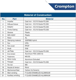 Crompton SWJ100AP-36 Plus | Water Pump | 1 HP | Self-Priming |Suction lift upto 8m | Anti-Jam Winding |F-Class Insulation |Anti-Drip Adaptor | Wide Voltage Range | 1-Year Manufacturer's Warranty
27%
off