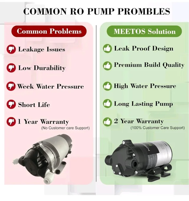 MEETOS RO Gold Booster Pump 100 GPD, RO Motor with Elbow Compatible with All Types of Domestic RO Water Purifier, Noiseless, Copper Wilding, Universal Type Motor, 2 Year Warranty
