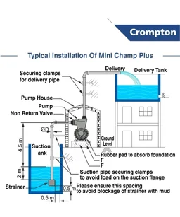 Crompton CHAMP PLUS II | 0.5 HP | Residential Water Pump Self Priming Regenerative | Single Phase| ADDS (Drip Proof Adapter) | Anti-Jam Winding | 1 Years Manufacturer's warranty