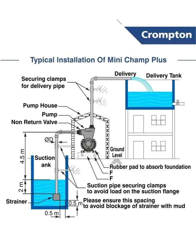 Crompton CHAMP PLUS II | 0.5 HP | Residential Water Pump Self Priming Regenerative | Single Phase| ADDS (Drip Proof Adapter) | Anti-Jam Winding | 1 Years Manufacturer's warranty