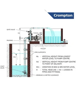 Crompton MASTER DURA I Residential Water Pump Self Priming Regenerative 1 HP Single Phase| water pump 1 hp
