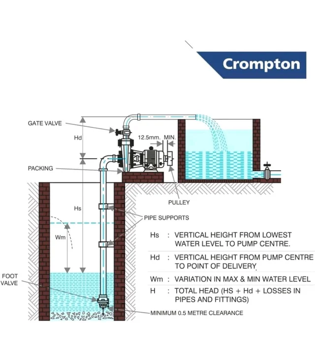 Crompton MASTER DURA I Residential Water Pump Self Priming Regenerative 1 HP Single Phase| water pump 1 hp