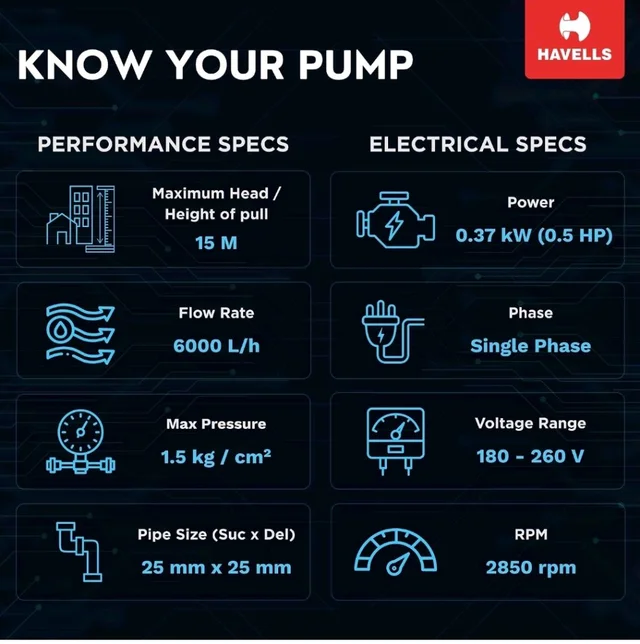 Havells Centrifugal Water Pump CMM05 (0.5 HP) | Copper Winding, High Flow Rate, 180-260 V Range | Overheat Protection, Durable | for Home, Irrigation, Gardening | 1 Yr Warranty, Half (1/2) HP