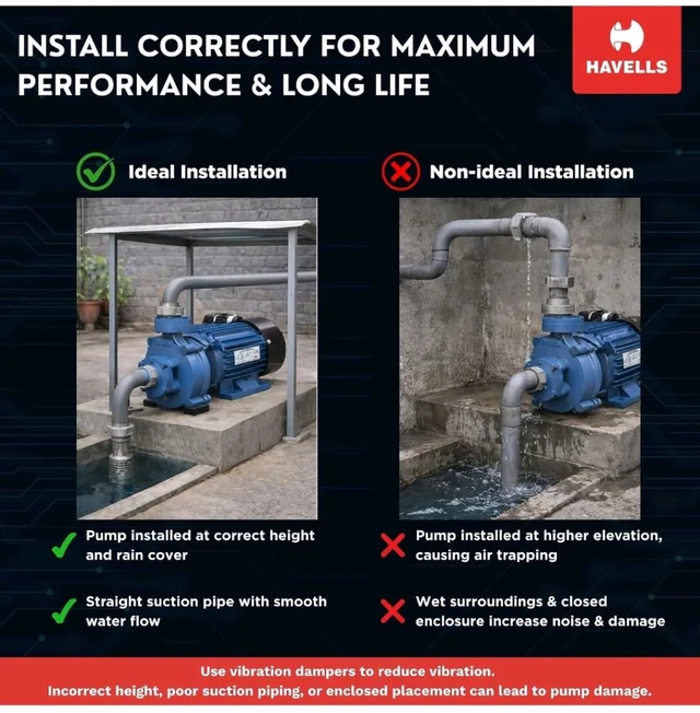 Havells Centrifugal Water Pump CMM05 (0.5 HP) | Copper Winding, High Flow Rate, 180-260 V Range | Overheat Protection, Durable | for Home, Irrigation, Gardening | 1 Yr Warranty, Half (1/2) HP