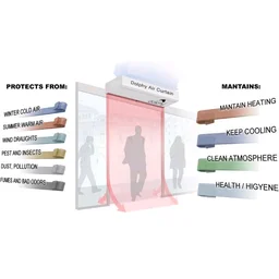 DOLPHY Air Curtain with Single Door Sensor & Remote - 410 W (Size : 3 Feet)
Product Images and Videos (AI-Generated Alt Text)