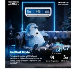 Acerpure Smart Choice Chill Neo 1.5 Ton 3 star 4800W AC5IPG61.5TN3W48W 7 in 1 Convertible, Ice Blast Mode, 4 way swing, Cooling @ 58 degree