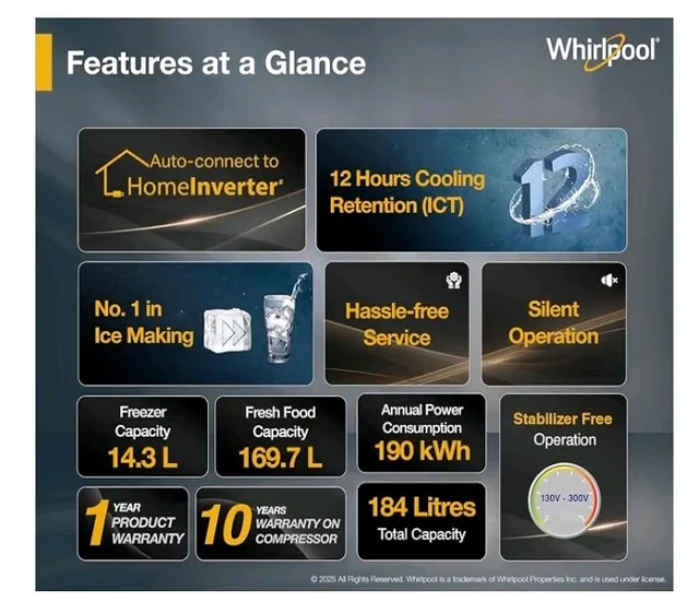 Whirlpool 184 L 2 Star Direct-Cool Single Door Refrigerator (205 WDE PRM 2S SAPPHIRE SERENA-Y, Blue, 2026 Model)