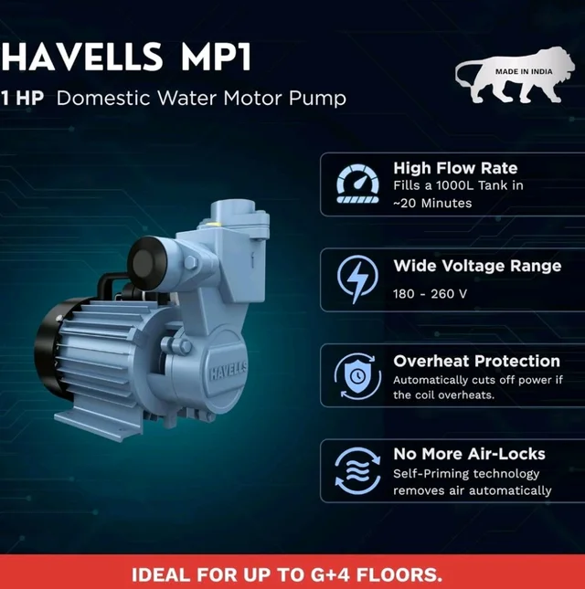 Havells Monoblock Water Motor Pump MP1 I1hp water pump | Copper Winding, High Flow Rate, 180-260 V Range | Overheat Protection, Durable, Rust Resistant | For Home, Apartment | 1 Yr Warranty.