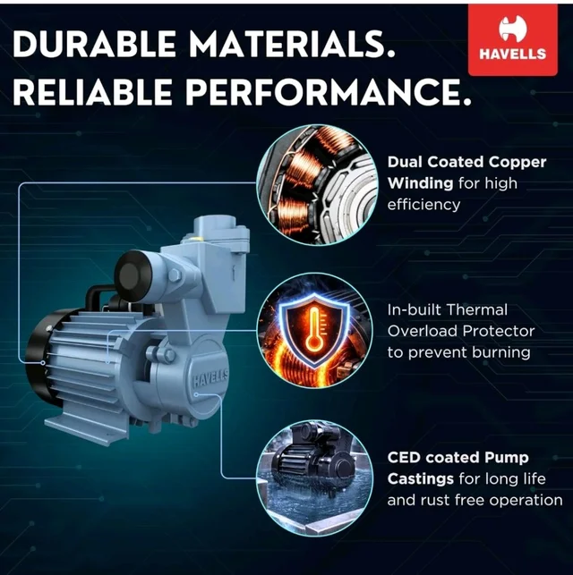 Havells Monoblock Water Motor Pump MP1 I1hp water pump | Copper Winding, High Flow Rate, 180-260 V Range | Overheat Protection, Durable, Rust Resistant | For Home, Apartment | 1 Yr Warranty.