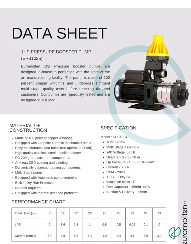 1Hp Pressure Booster Pump (Multi stage) with Automatic Pump Controller for Bathroom, Shower & Home Use, SS Impeller & Diffuser, 100% Copper Windings(4 Bathrooms + Kitchen)