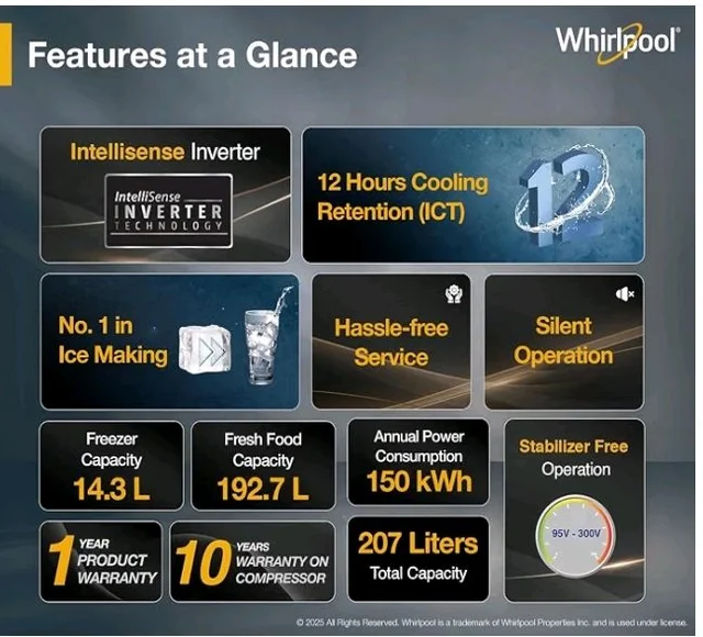 Whirlpool 207 L 5 Star Icemagic Pro Inverter Direct-Cool Single Door Refrigerator (230 IMPRO ROY 5S INV SAPPHIRE PEONY-Y, Blue, 2026 Model)