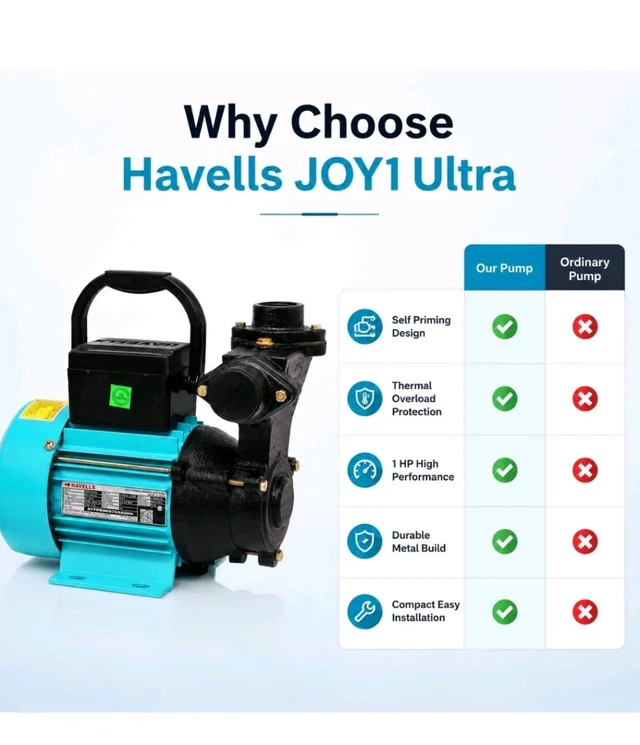 Havells JOY1 Ultra Self Priming Monoblock Pump 1 HP (0.75 kW) | 25x25 mm | 24m Head | 2650-700 LPH | Single Phase Water Pump for Home | Tank | Garden