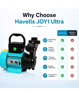 Havells JOY1 Ultra Self Priming Monoblock Pump 1 HP (0.75 kW) | 25x25 mm | 24m Head | 2650-700 LPH | Single Phase Water Pump for Home | Tank | Garden