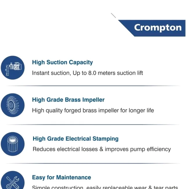 Crompton Mini Master I 1 H.P. Surface Domestic Single Phase Pressure Pump (Blue, Aluminium)