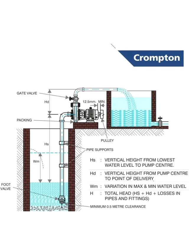 Crompton Mini Master I 1 H.P. Surface Domestic Single Phase Pressure Pump (Blue, Aluminium)