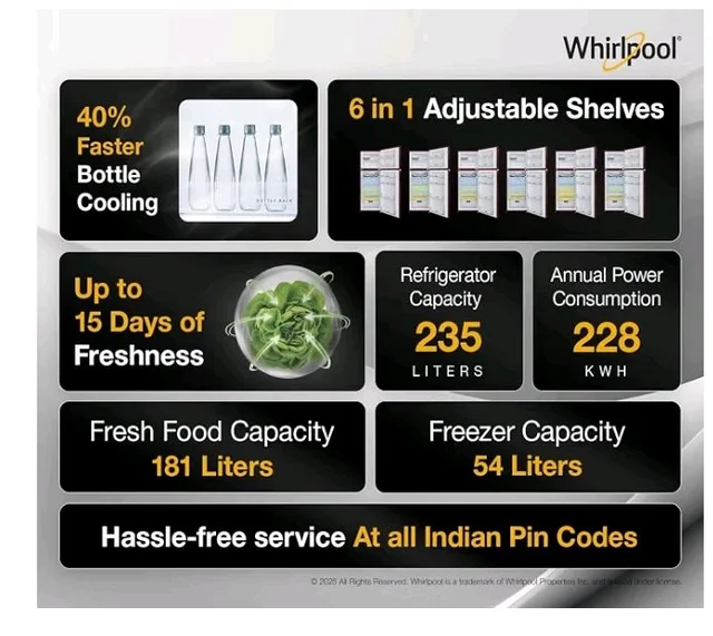 Whirlpool 235 L 2 Star Frost-free inverter Double Door Refrigerator (NEO SP278 PRM WINE ROSE(2S)-Y, 2026 Model)