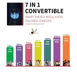Sharp 0.95 Ton 3 star, New Star Rated,Split AC (4 Way Swing, 100% copper, Hi-Tech Inverter Compressor, 7in1 Convertible, Turbo cool, Dust filter) - AH-SI12V3B-GCN, White