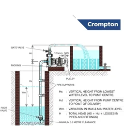 Crompton MASTER DURA I Residential Water Pump Self Priming Regenerative 1 HP Single Phase| water pump 1 hp