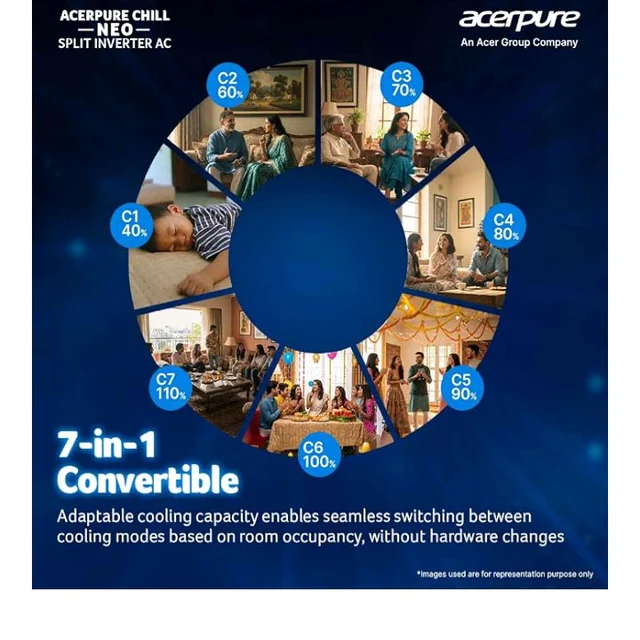 Acerpure Smart Choice Chill Neo 1 Ton 5 star AC5IPG61TN5W 7 in 1 Convertible, Ice Blast Mode, 4 way swing, Cooling @ 58 degree
46%
off
Product Images and Videos (AI-Generated Alt Text)