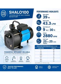 CRI SHALO PRO100 1HP Shallow Jet Self-Priming Water Pump | Home Water Pump | Shallow Well Pump | Garden Irrigation Pump | Pressure Booster | 30ft Suction Lift