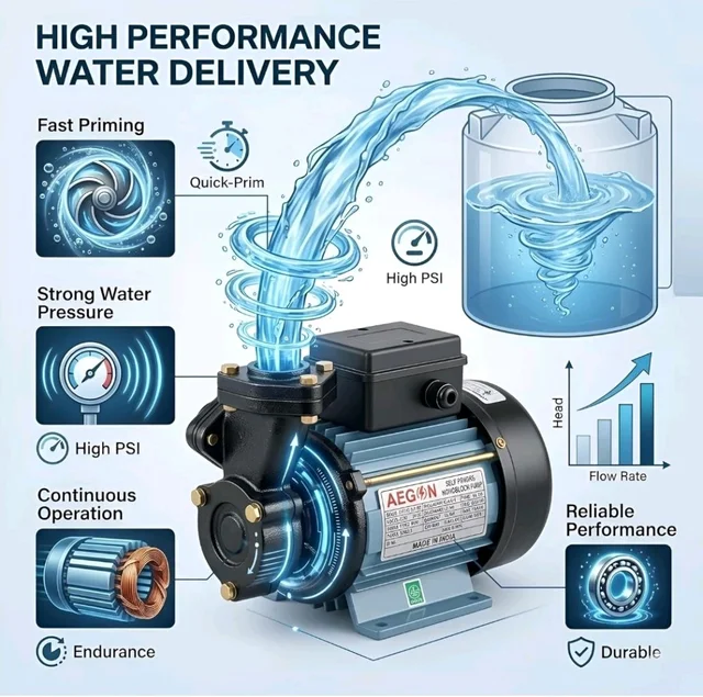 AEGON 1HP Self Priming Monoblock Water Pump | 220V Single Phase Pump for Home, Garden & Farm Use | 45 LPM Flow Rate | 2725 RPM | Cast Iron Body with Brass Impeller | 6-Month Warranty