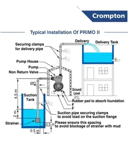 Crompton PRIMO II | Water Pump | 0.5 HP | Self-Priming | Single Phase | Anti-Jam Winding | Double Coating | Anti-Drip Adaptor | F-Class Insulation | Wide Voltage Range |1-Year Manufacturer's Warranty