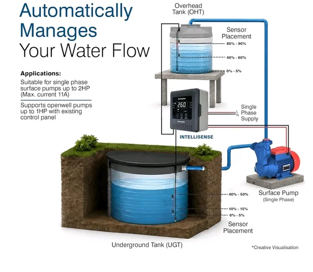 Crompton INTELLISENSE Pump Smart Panel | Automatic Water Level Controller |Control Panel| Auto/Manual Mode | 12 Months Warranty |Overhead & Underground Tanks
50+ bought in past month