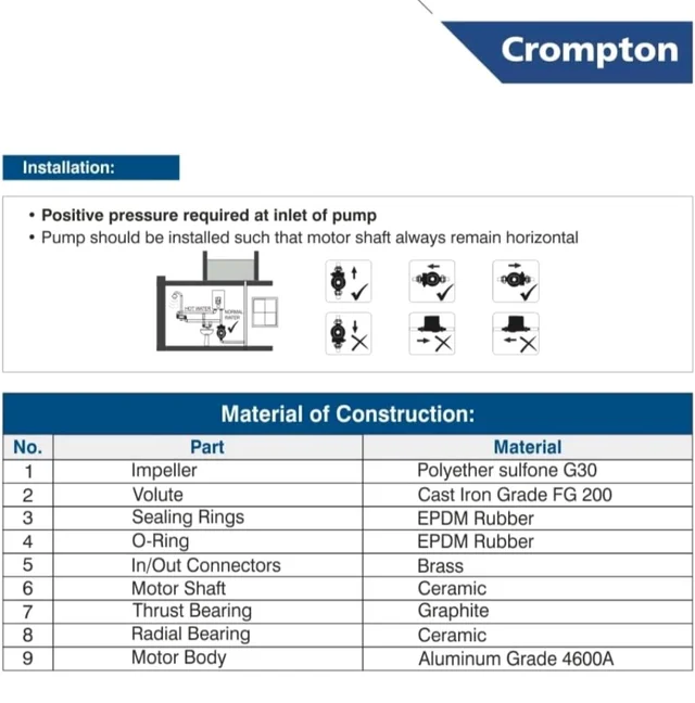 Crompton Automatic Pressure Pump For Inline Water Circulation | Compatible With Washing Machine, RO, Shower | Energy Efficient | Compact Design