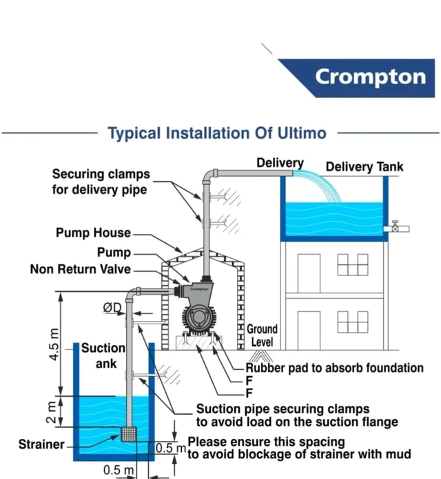Crompton ULTIMO II | 0.5 HP | Residential Water Pump Self Priming Regenerative | Single Phase| High Suction capacity|Wide Voltage range| 1 Year Manufacturer's Warranty