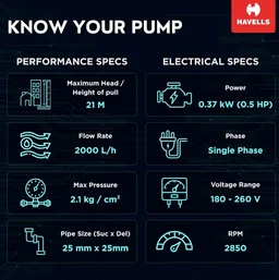 Havells Monoblock Water Motor Pump SAGAR2 (0.5 HP) | Copper Winding, High Flow Rate, 180-260 V Range | Overheat Protection, Durable | For Home, Apartment | 1 Yr Warranty, Half (1/2) HP