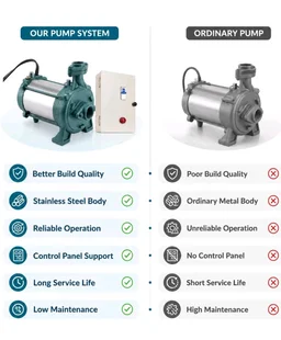 Lakshmi 1 HP Open-Well Submersible Pump With Panel Board (100 Feet), Blue
50+ bought in past month