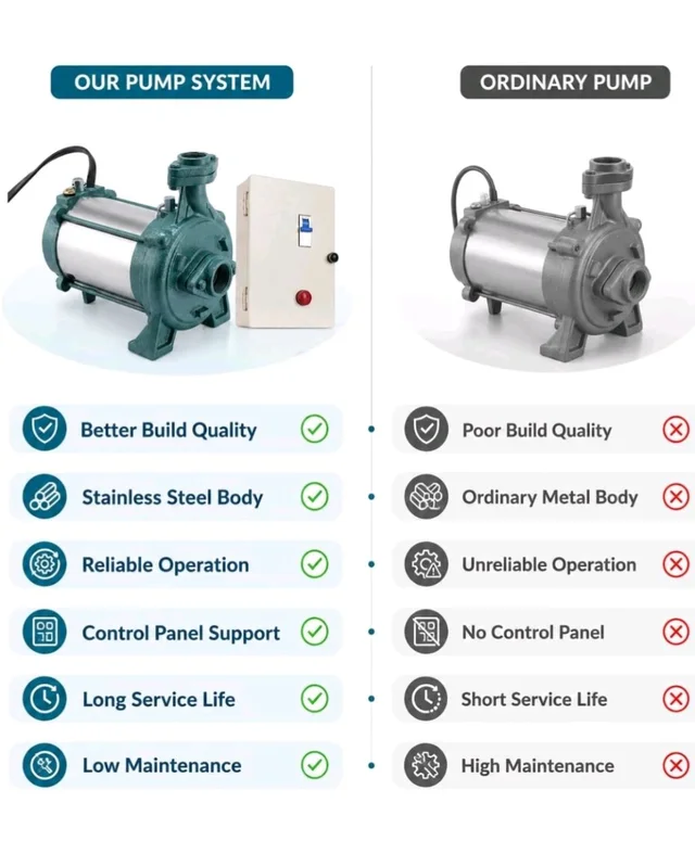 Lakshmi 1 HP Open-Well Submersible Pump With Panel Board (100 Feet), Blue
50+ bought in past month