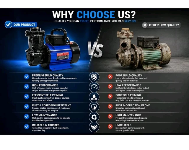 Brand: Lakshmi
3.0
3.0 out of 5 stars
(637)
Lakshmi 1 HP Self Priming Mono Block Water Pump (Multicolor)
200+ bought in past month
