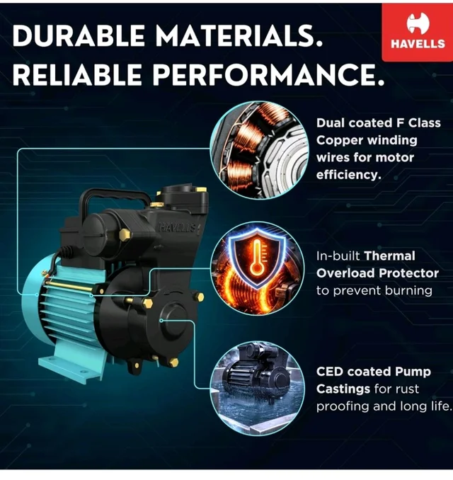 Havells Monoblock Water Pump SAGAR1 (1 HP) | Copper Winding, High Flow Rate, 180-260 V Range | Overheat Protection, Durable, Rust Resistant | For Home, Apartments, Fountain | 1 Yr Warranty