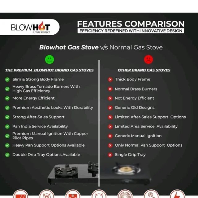 BLOWHOT Jasper Gas Stove 2 Burner Manual-Ignition, 6mm Glass Cooktop,Steel Frame DOORSTEP SERVICE+ Warr: 2Yr on Glass, Burner & Valve, 2Yr General Heavy Tornado Burner, ISI Cert, LPG/PNG Compatible