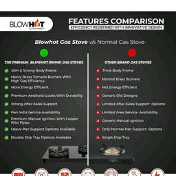 BLOWHOT Jasper Gas Stove 2 Burner Manual-Ignition, 6mm Glass Cooktop,Steel Frame DOORSTEP SERVICE+ Warr: 2Yr on Glass, Burner & Valve, 2Yr General Heavy Tornado Burner, ISI Cert, LPG/PNG Compatible