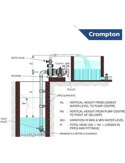 Crompton MASTER DURA I Residential Water Pump Self Priming Regenerative 1 HP Single Phase| water pump 1 hp