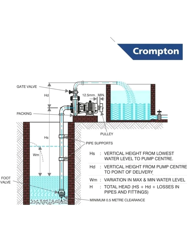 Crompton MASTER DURA I Residential Water Pump Self Priming Regenerative 1 HP Single Phase| water pump 1 hp