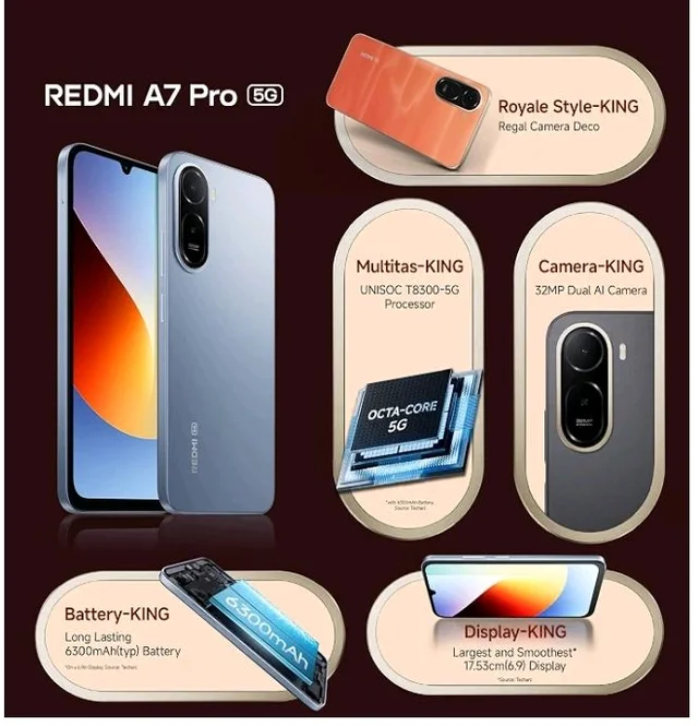REDMI A7 Pro 5G (Mist Blue, 4GB RAM, 64GB Storage) | Segment's Fastest Processor | Segment's Largest Battery | Segment's Largest & Smoothest 6.9in 120Hz Display - Mist Blue