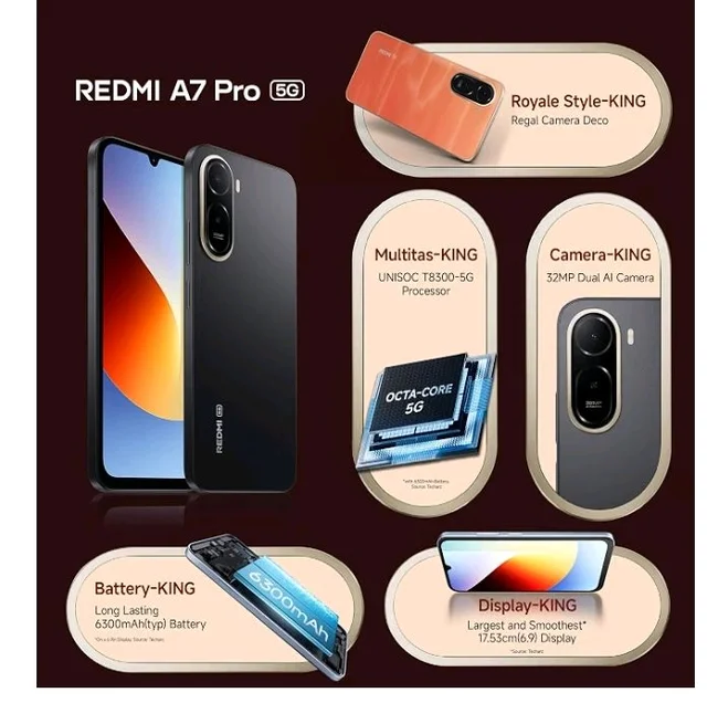 REDMI A7 Pro 5G (Black, 4GB RAM, 64GB Storage) | Segment's Fastest Processor | Segment's Largest Battery | Segment's Largest & Smoothest 6.9in 120Hz Display - Black